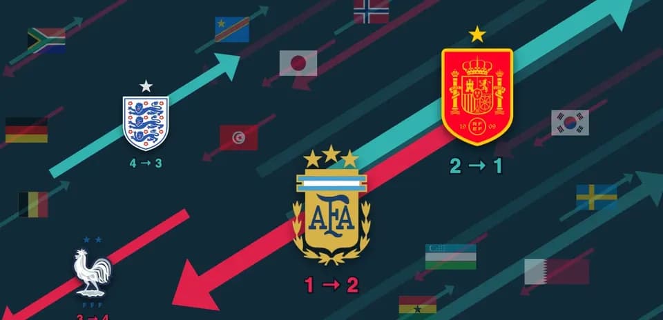 Match results and flags of competing nations