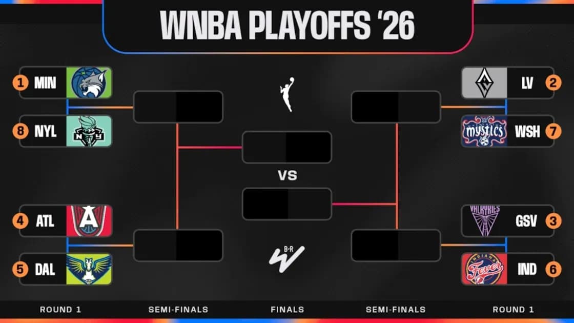 WNBA 2026 playoff bracket showing matchups