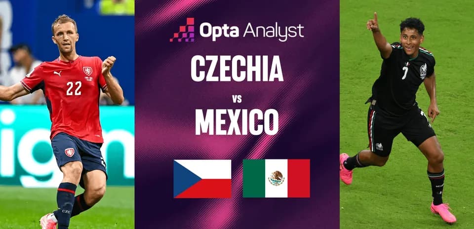 Czechia vs Mexico match preview with player images