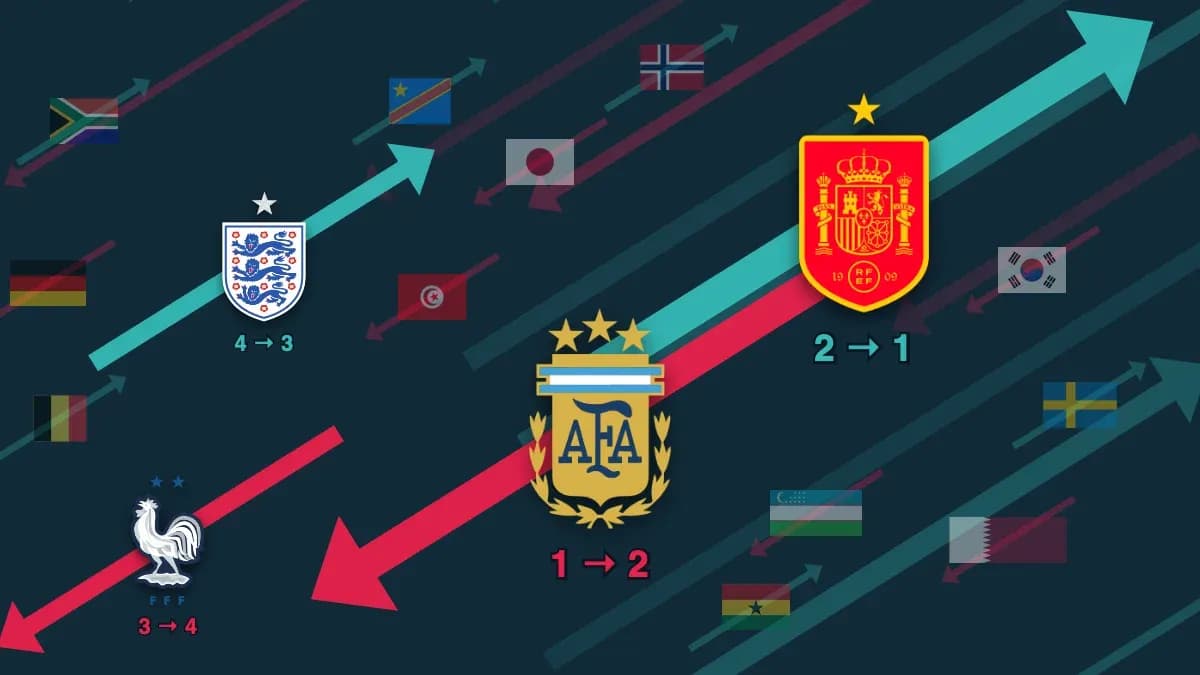Match results and flags of competing nations Match results and flags of competing nations